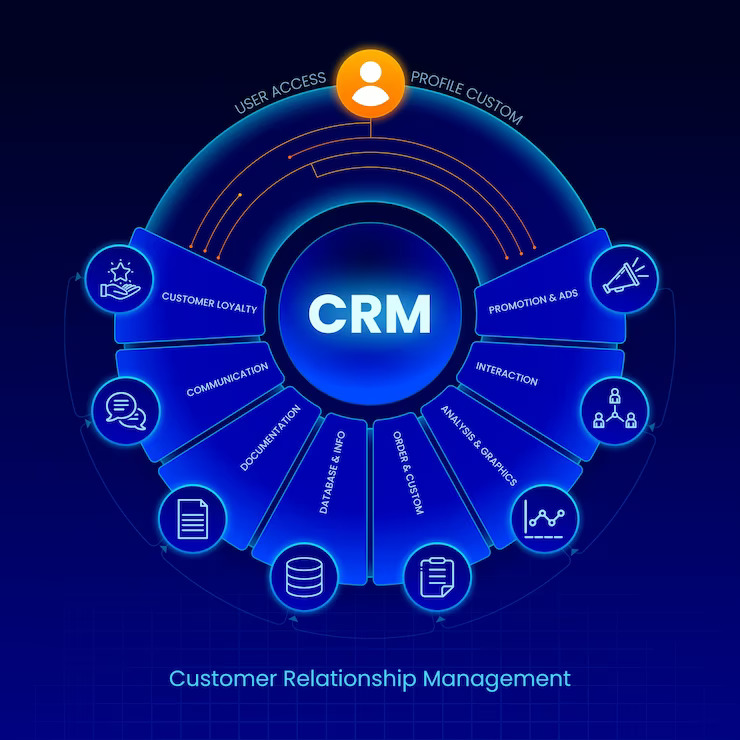 Who Can Benefit from Salesforce CRM Integration Services and Salesforce API Integration?
