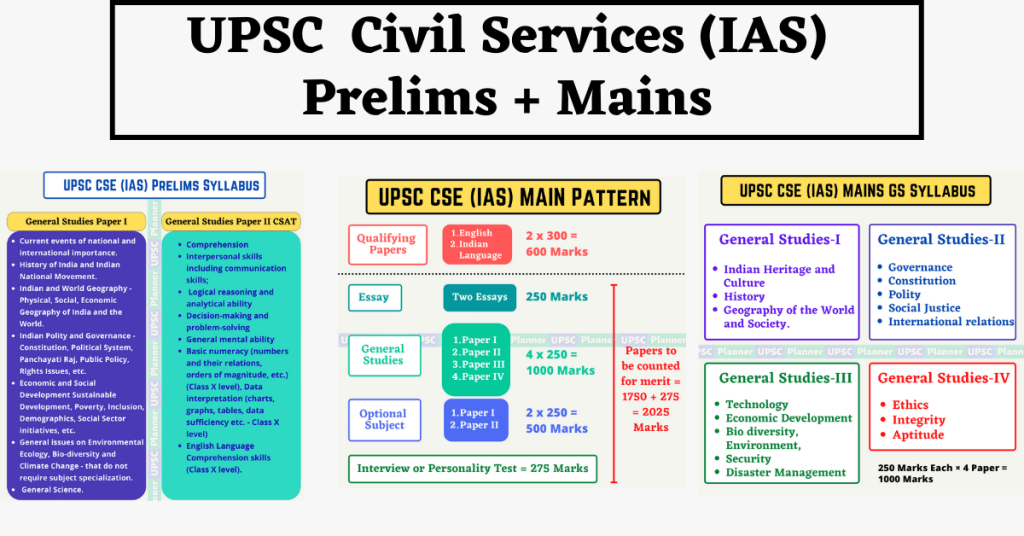 A Complete Aide to the UPSC Syllabus: Your Path to Civil Services Success