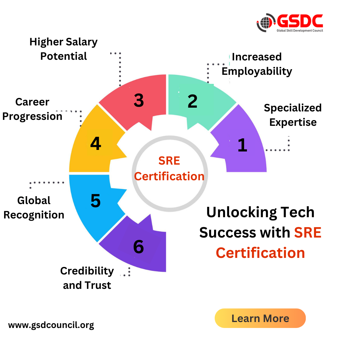 Unlocking Tech Success with SRE Certification