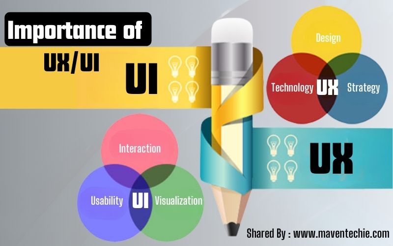 UI vs UX Design - What’s the Difference? And How Do They Impact a Digital Marketing Strategy?