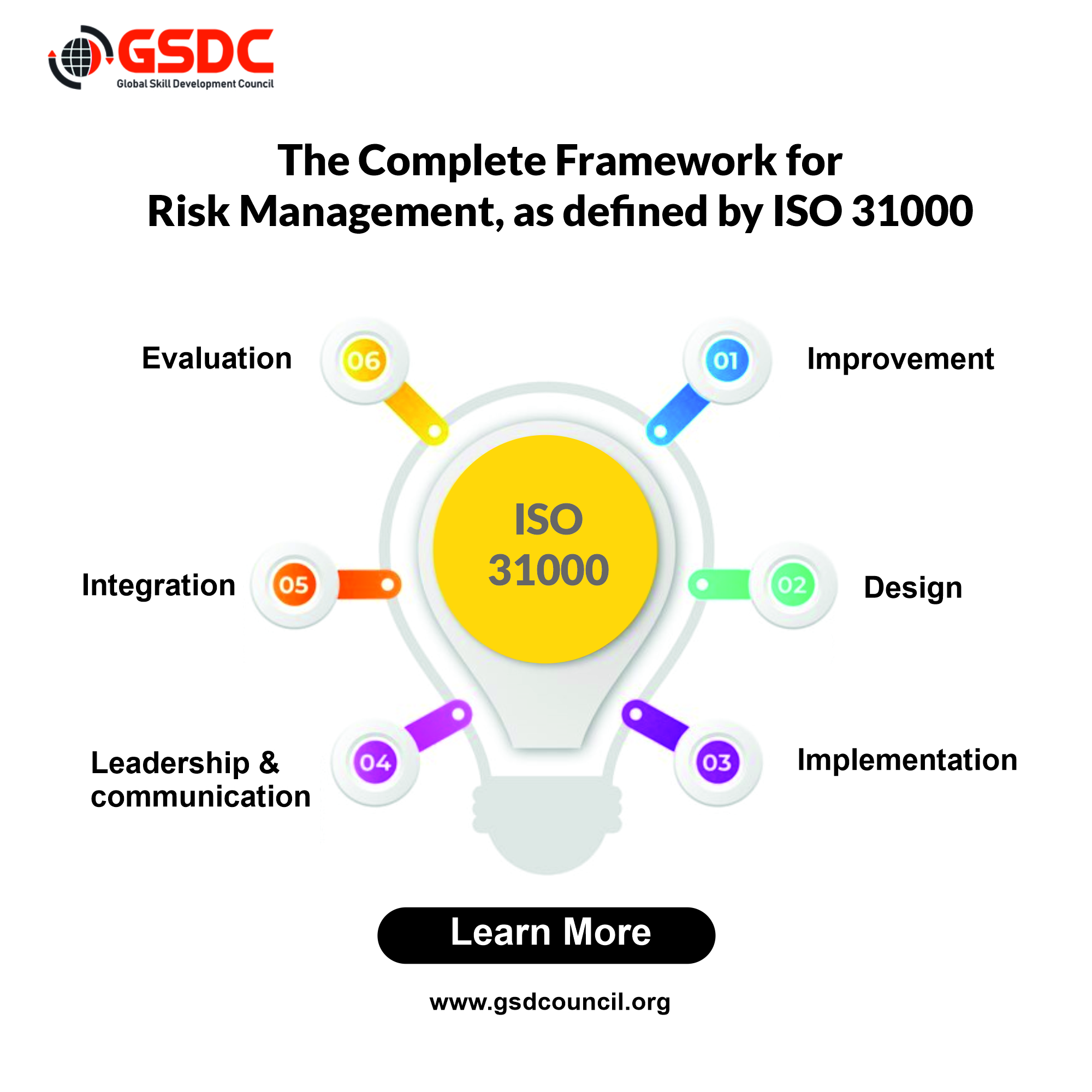The Complete Framework for  ISO 31000 Certification