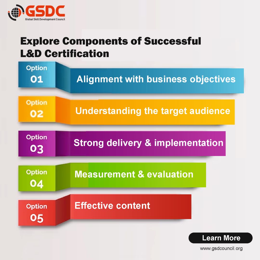 Explore Components of Successful L&D Certification