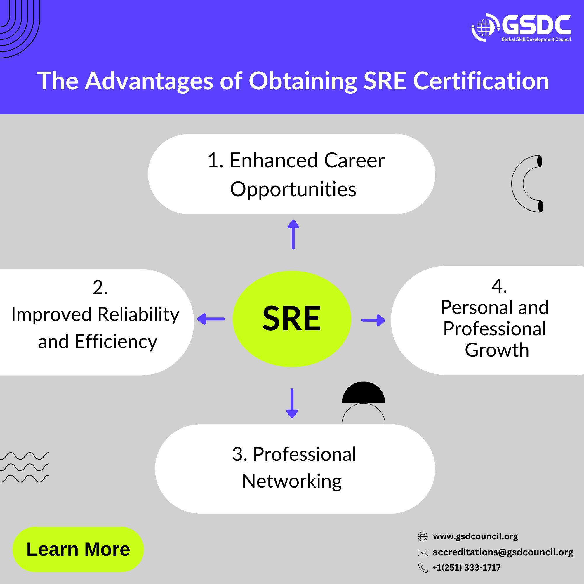 The Advantages of Obtaining SRE Certification
