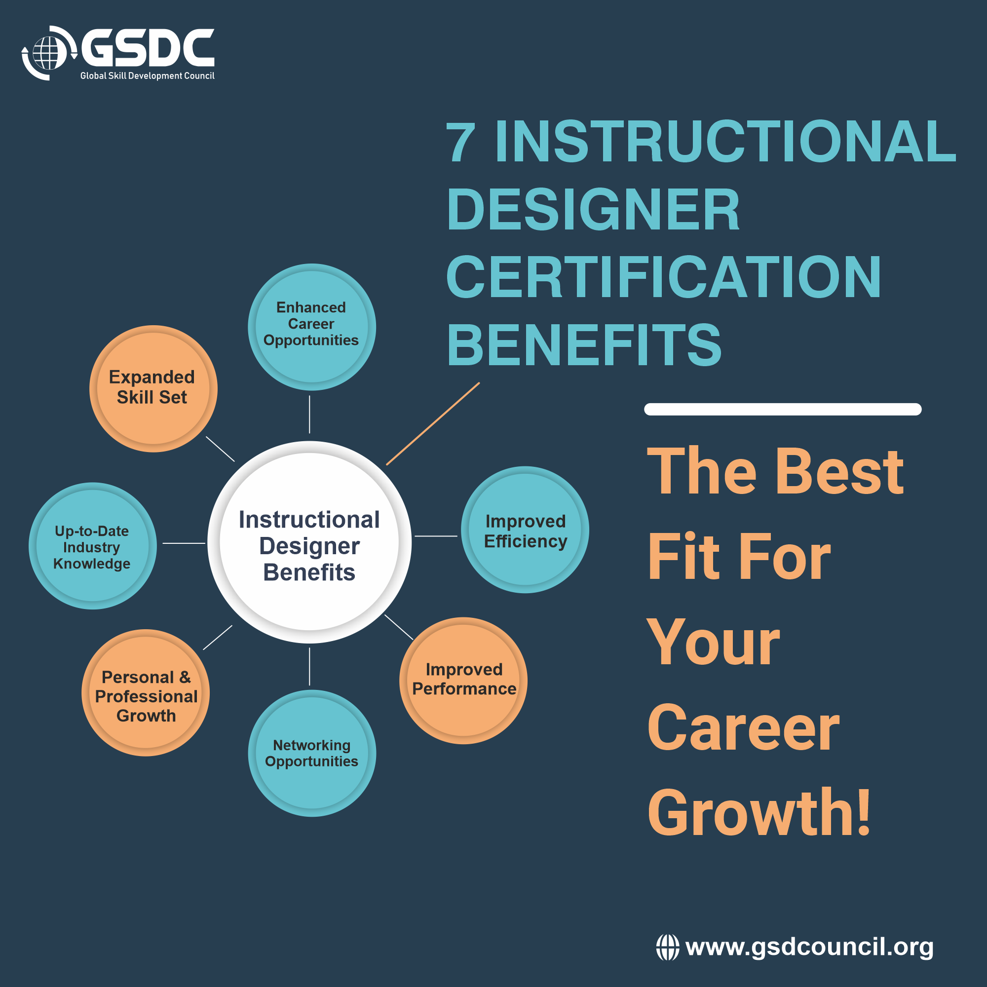 7 Instructional Designer Certification Benefits