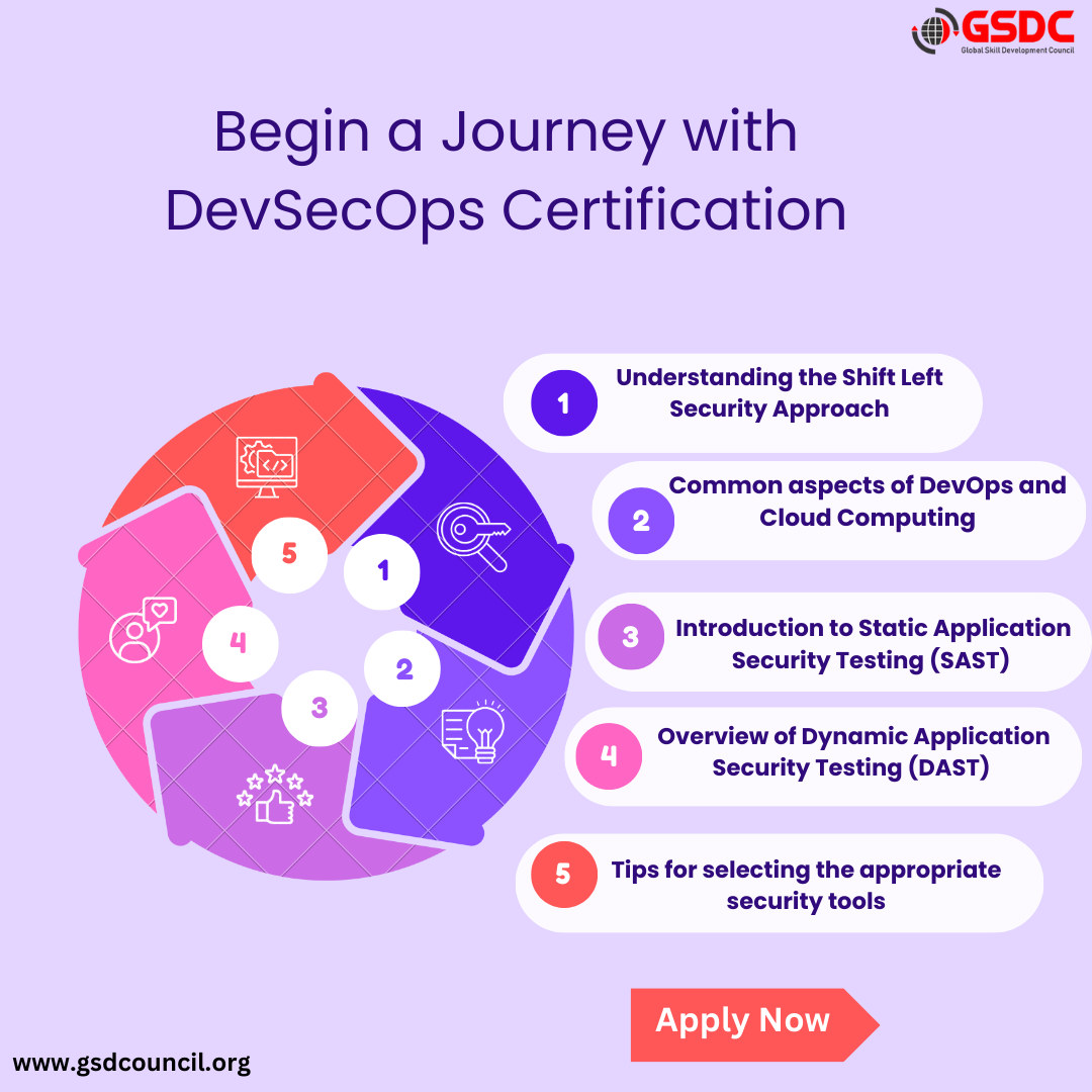 Begin a Journey with DevSecOps Certification