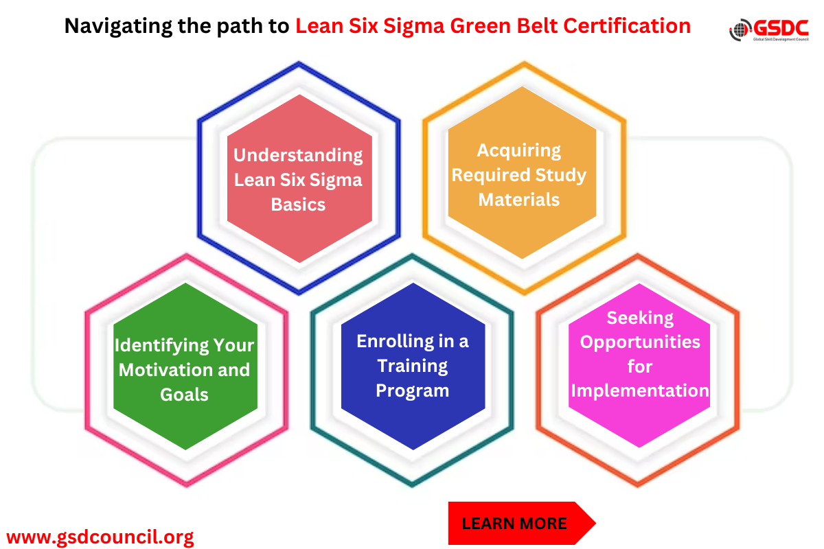 Navigating the path to Lean Six Sigma Green Belt Certification