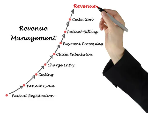 What Is Revenue Cycle Management (RCM) In Healthcare?
