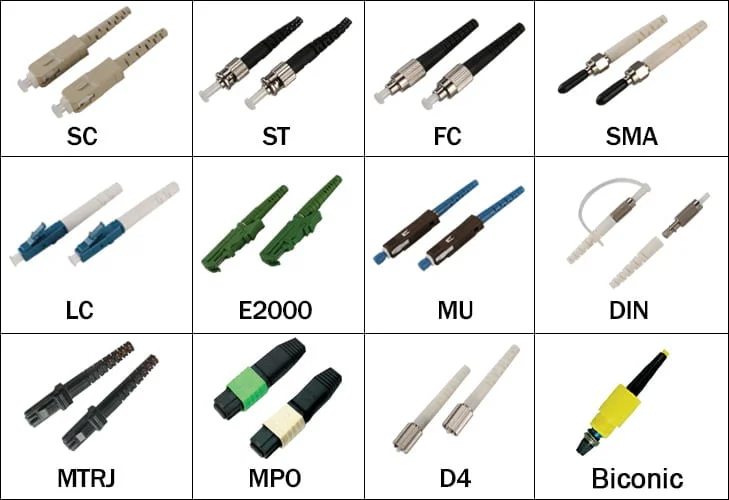 Types of Fibre Optic Connectors for Beginners