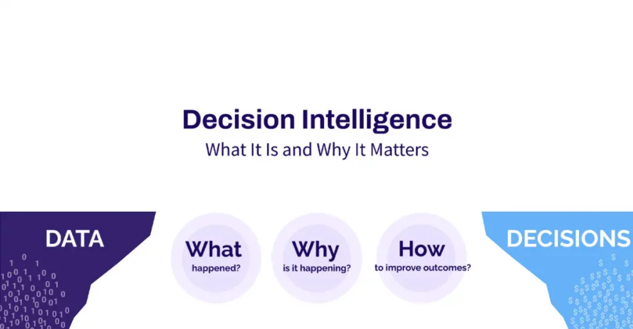 The Power of Decision Intelligence for Business Success