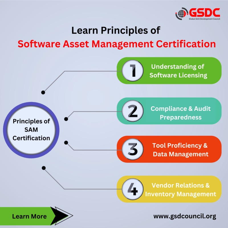 Learn Principles of Software Asset Management Certification