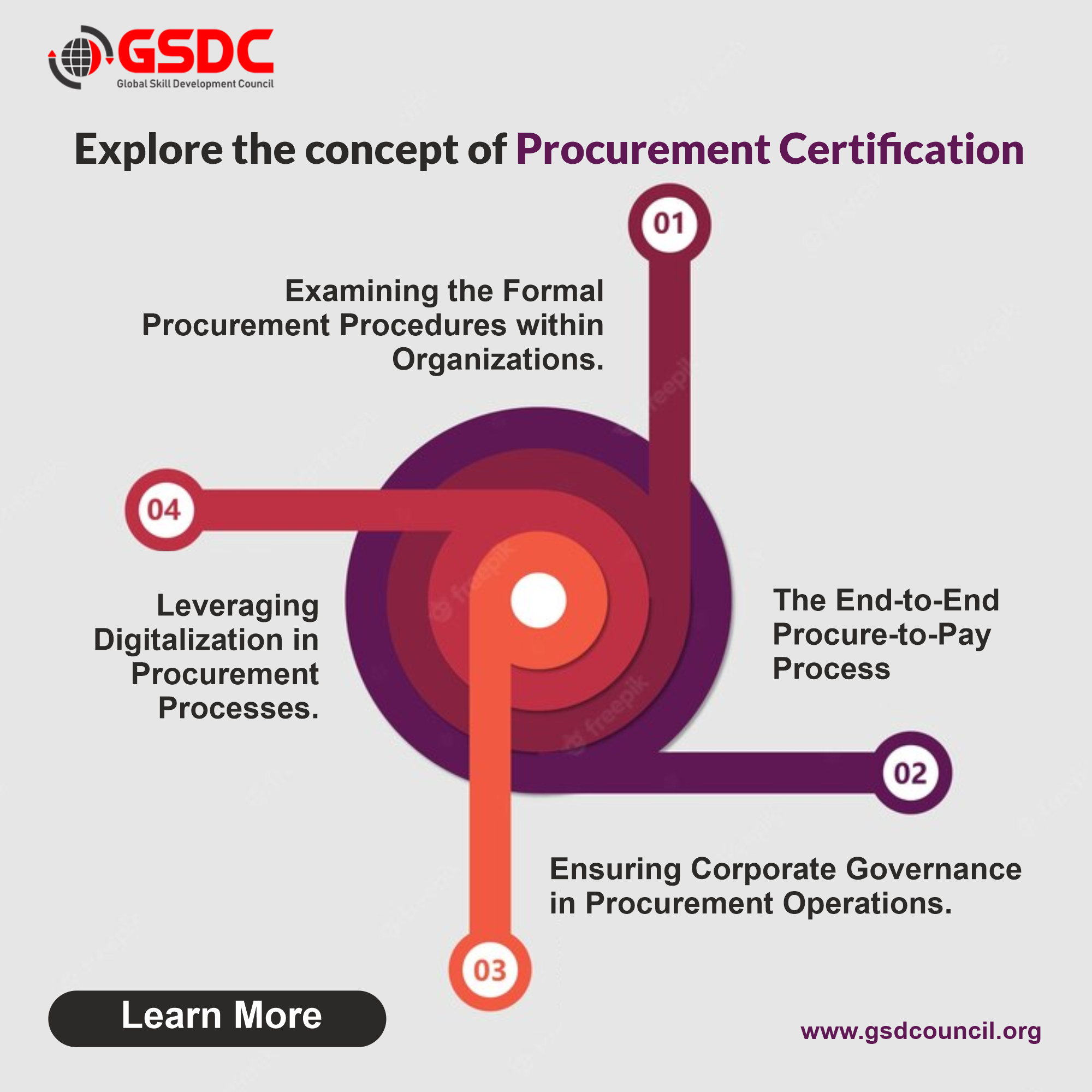 Explore the concept of Procurement Certification