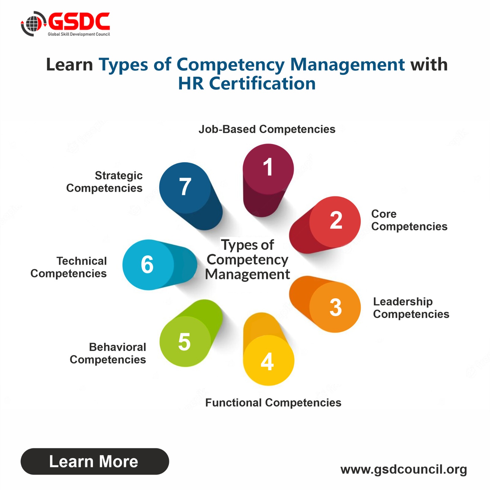 Learn Types of Competency Management with HR Certification