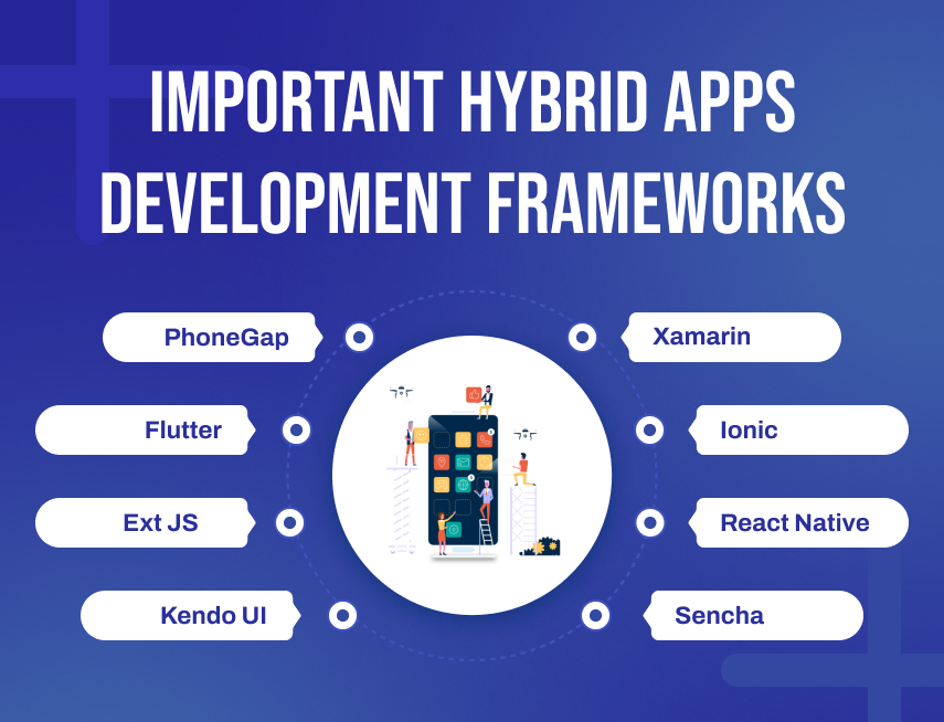 8 Key Hybrid App Development Frameworks