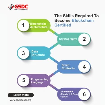 The Skills Required to Become Blockchain Certified: