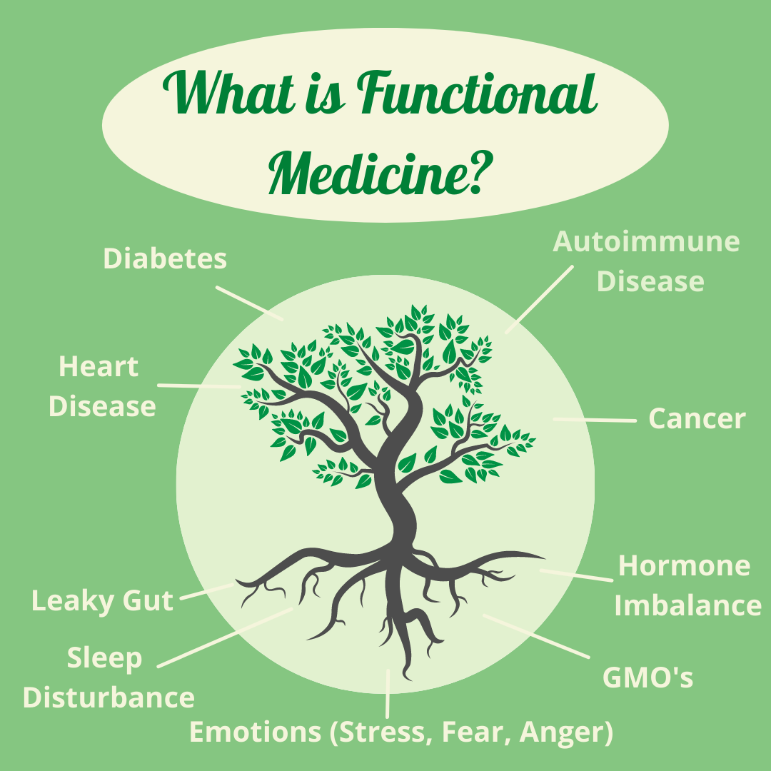 What is Functional Medicine? What role can functional medicine doctors play in keeping our health good?
