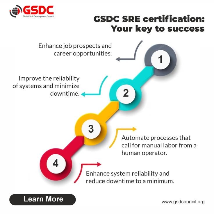 GSDC SRE Certification: Your Key to Success