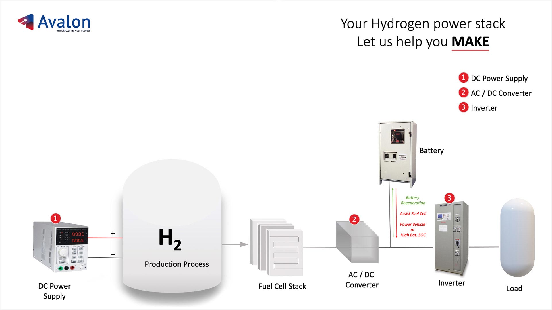 clean-energy-hydrogen-avalon