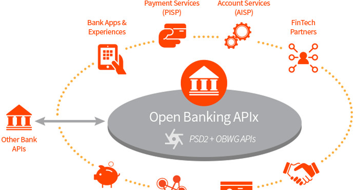 Swiftly Secure: Bank Account Validation API Unleashed
