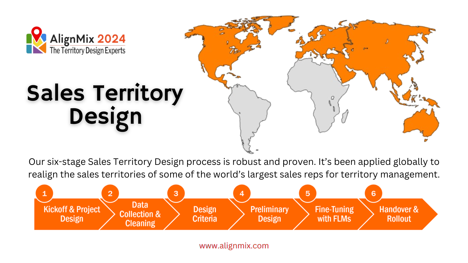 Territory Planning and Management