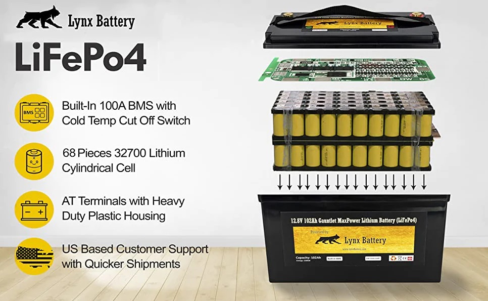Unleashing Power: The Superiority of 48V Lithium Golf Cart Batteries