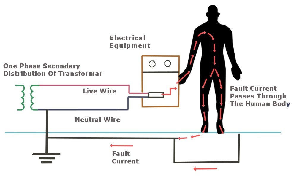The Importance of Grounding in Montclair Homes: Ensuring Electrical Safety