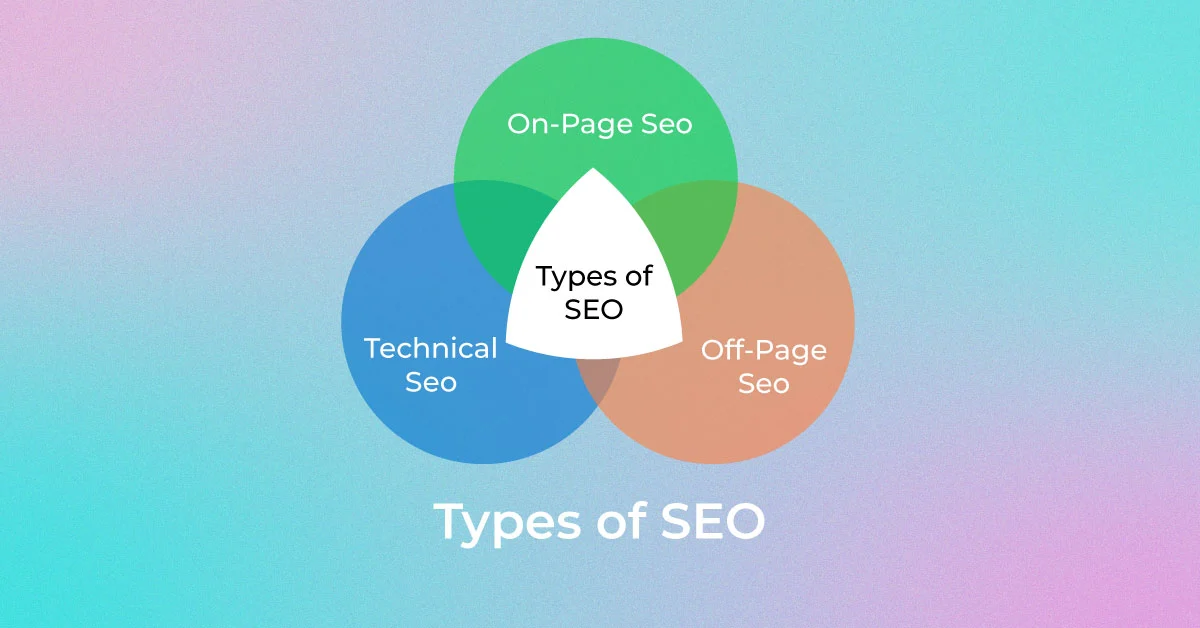 What is SEO and it's type?