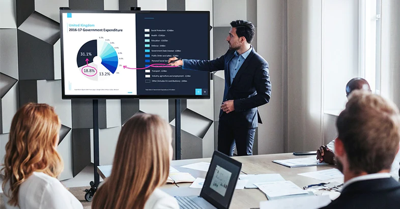 How to Pick the Best Interactive Screen for Your Business