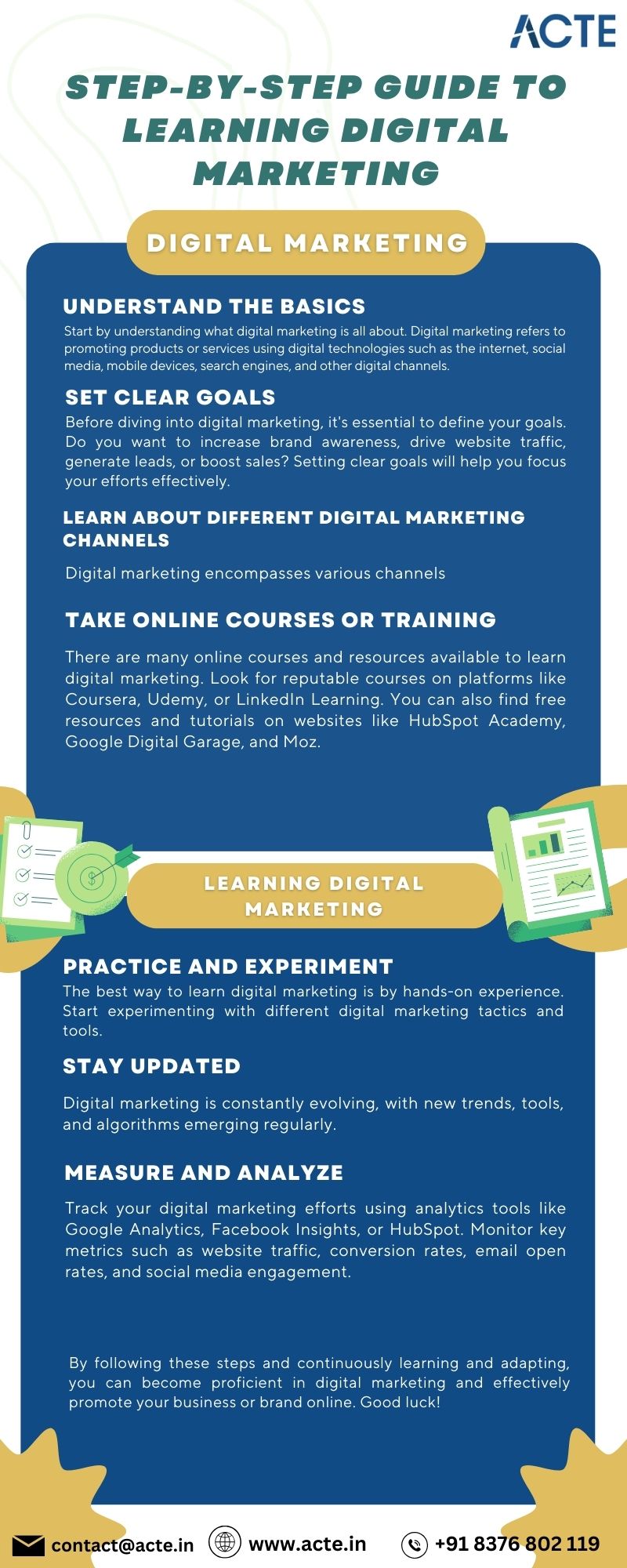 Beginner's Guide: Learn Digital Marketing Step by Step
