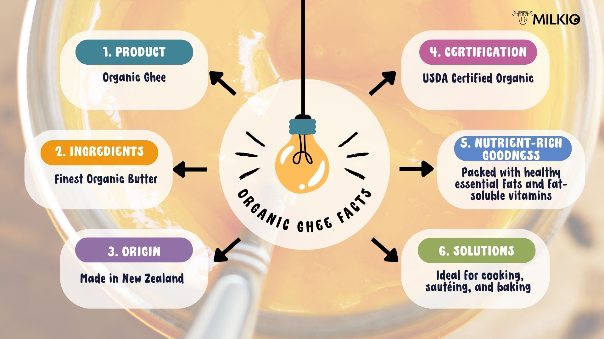 Ultimate Guide to Choosing the Right Organic Ghee Supplier
