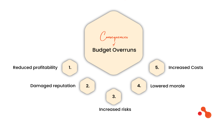 Common Software Development Mistakes That Lead to Budget Overruns