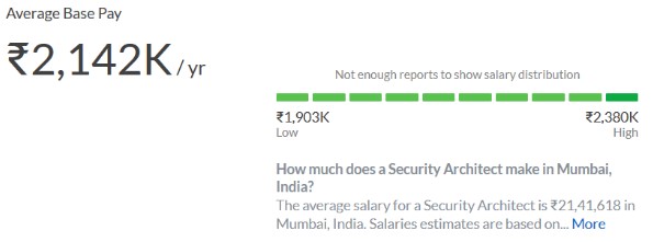 6 hints for getting a Salary Advancement in Cybersecurity
