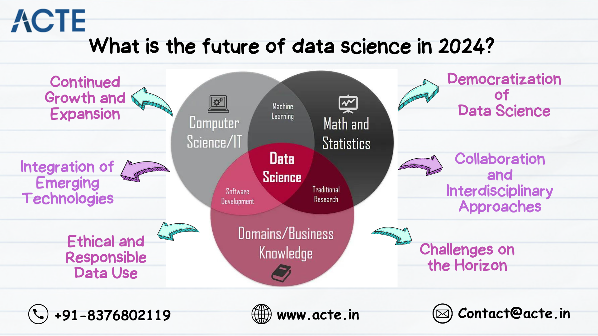 Forecasting the Future: Data Science Trends and Challenges in 2024