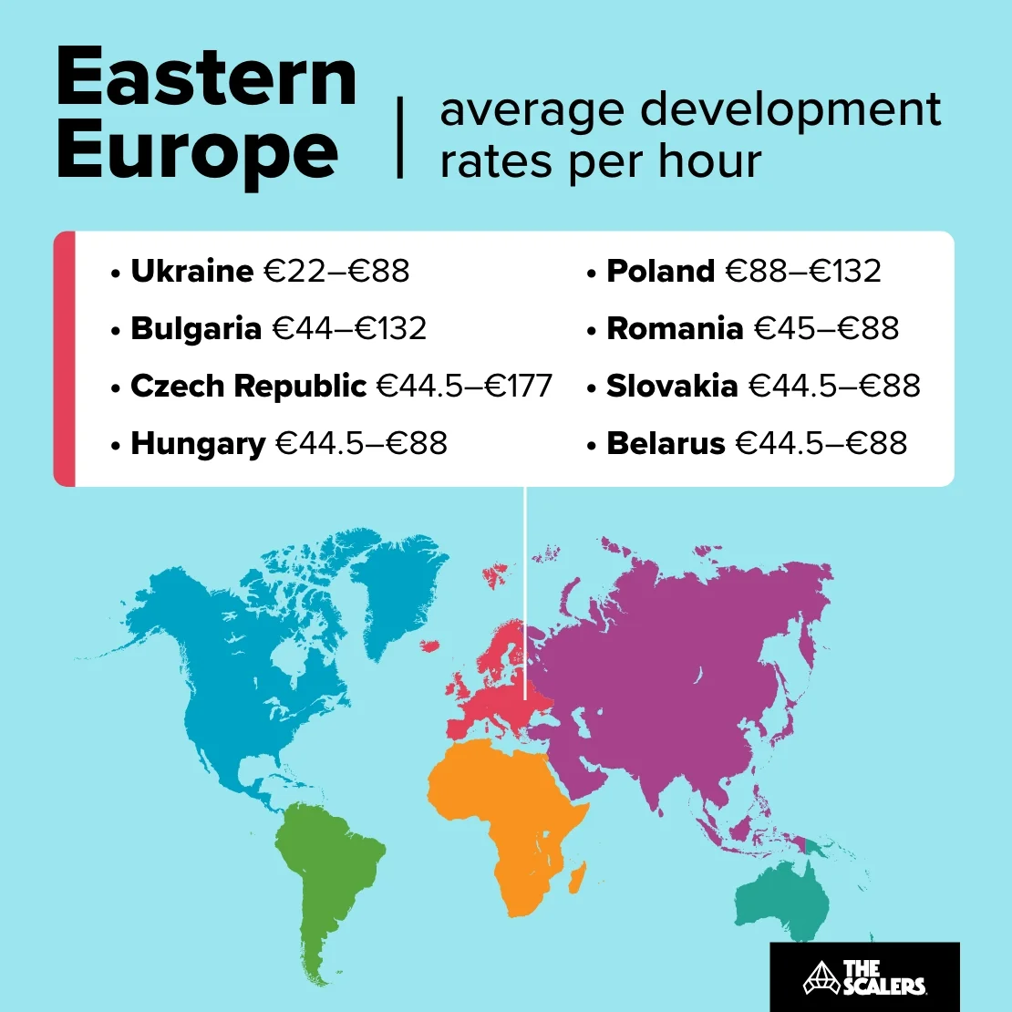 Eastern europe software development rates