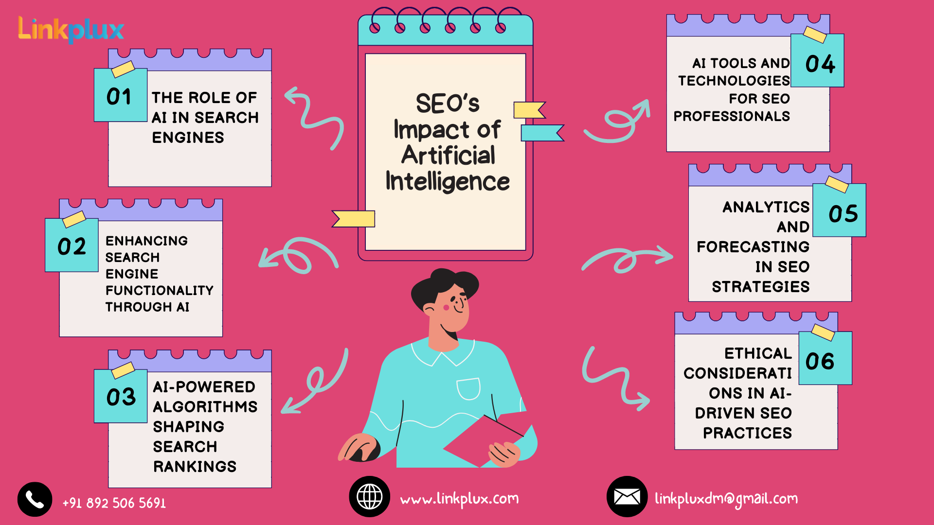 Search Engine Optimization and Artificial Intelligence: Tracking Trends