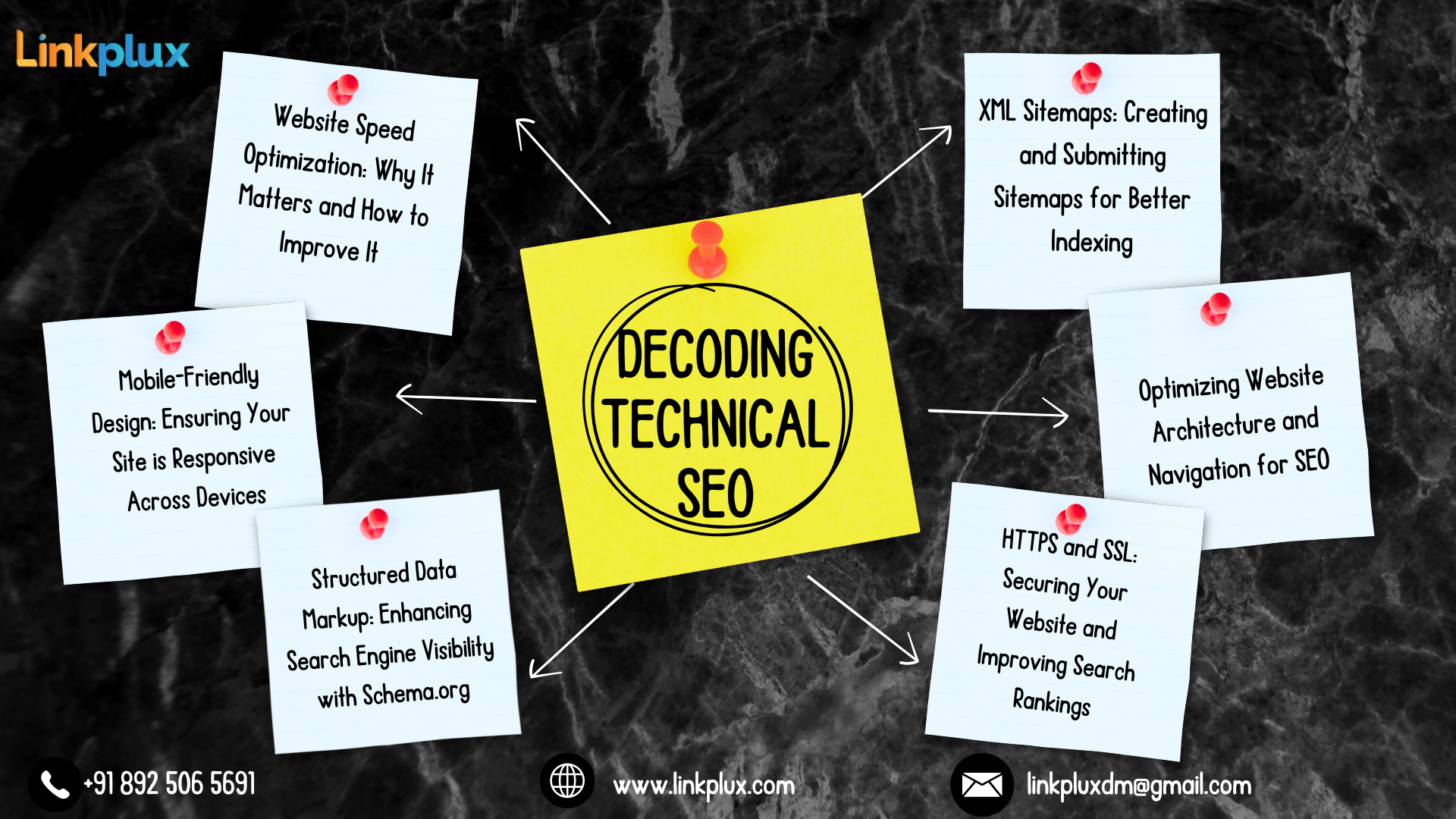 Technical SEO Dissected: Crucial Advice for Improving Website Performance