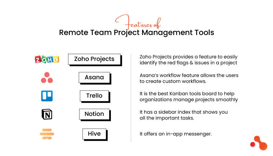 Remote Teams: Effective Tools for Project Management