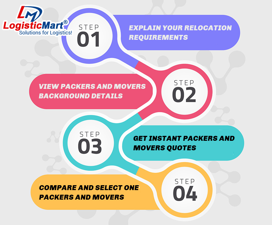 Packers and Movers in Durgapur - LogisticMart
