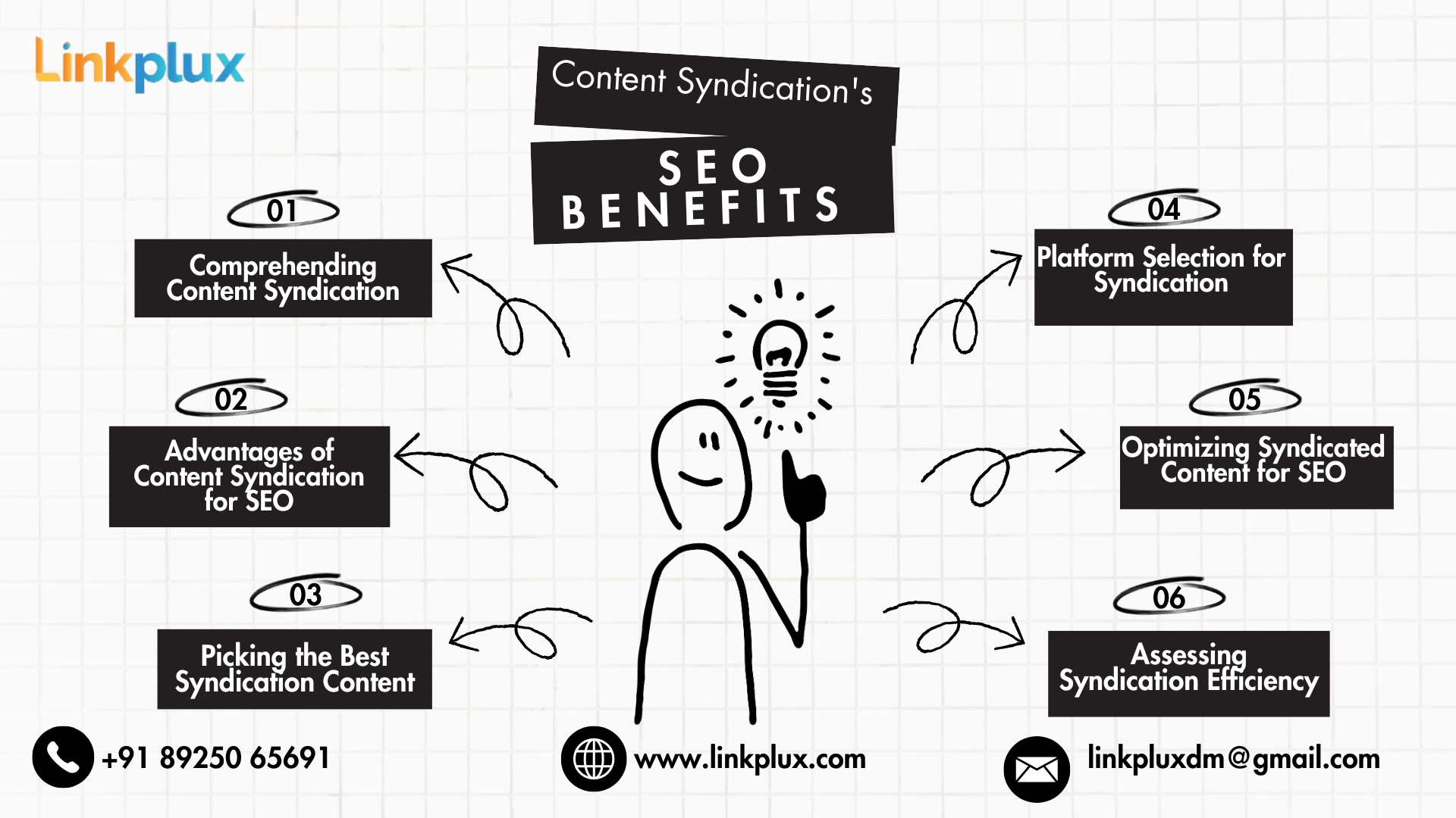 How to Increase Your Reach with Content Syndication's SEO Benefits