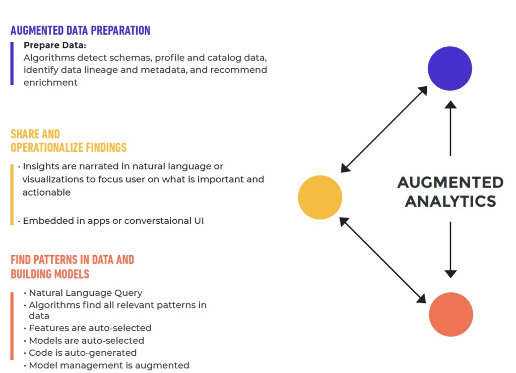 Decision-Making Transformation: The Function of Augmented Analytics in Business Intelligence