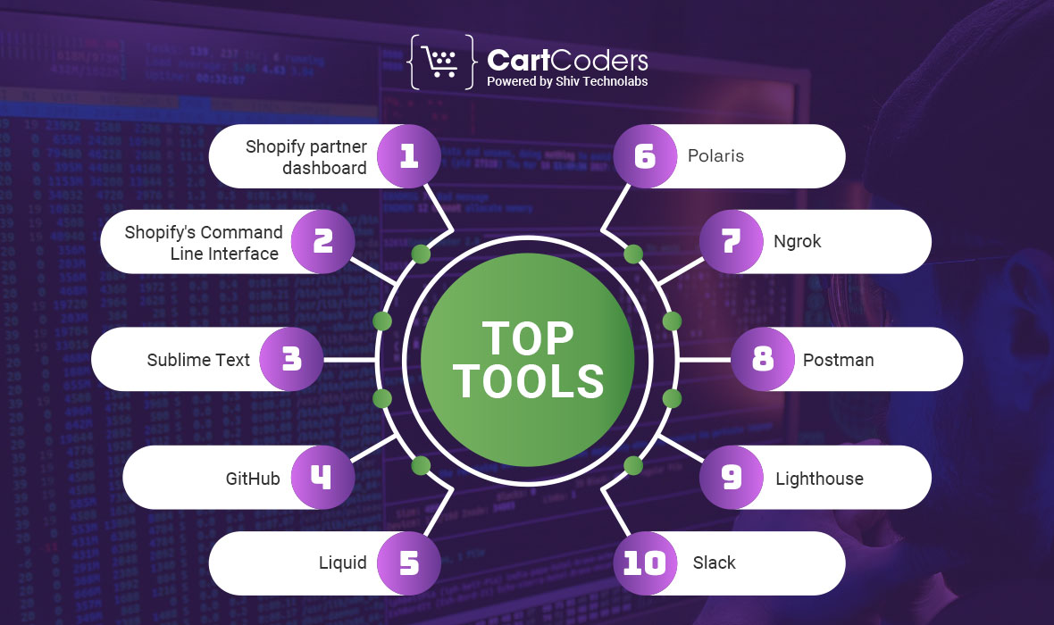 Top tools for Shopify app developers