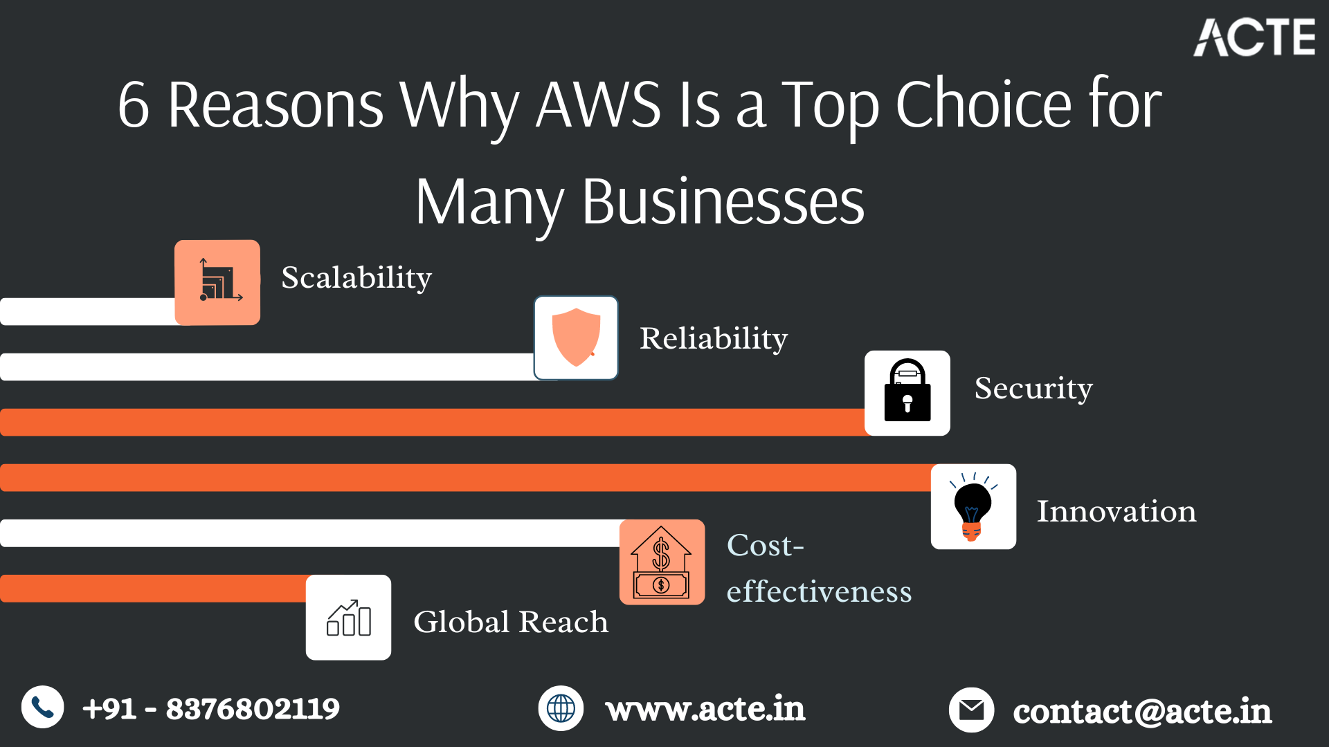 Amazon Web Services (AWS): Shaping the Path Forward in Cloud Computing