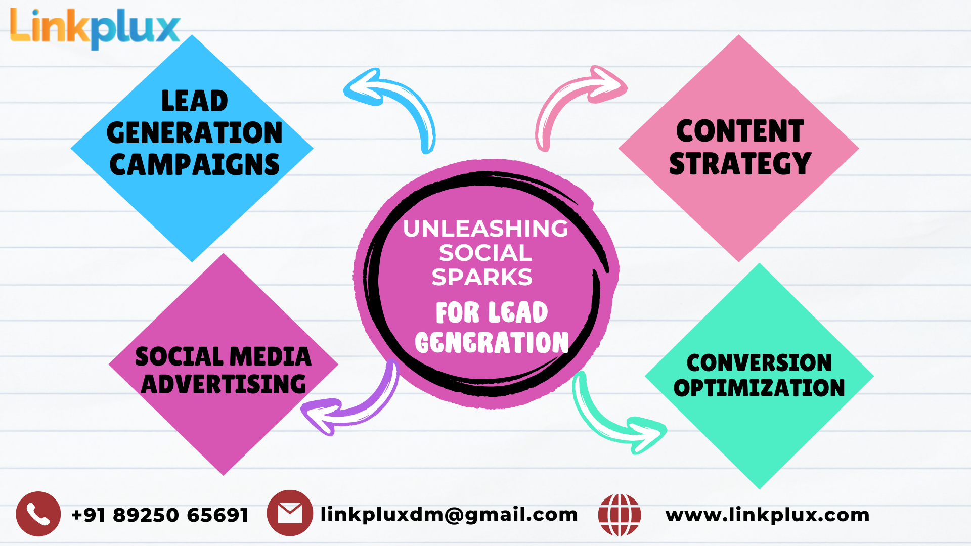 Lead Surge: Ride the Wave of Social Media Success with Digital Marketing Agency Expertise