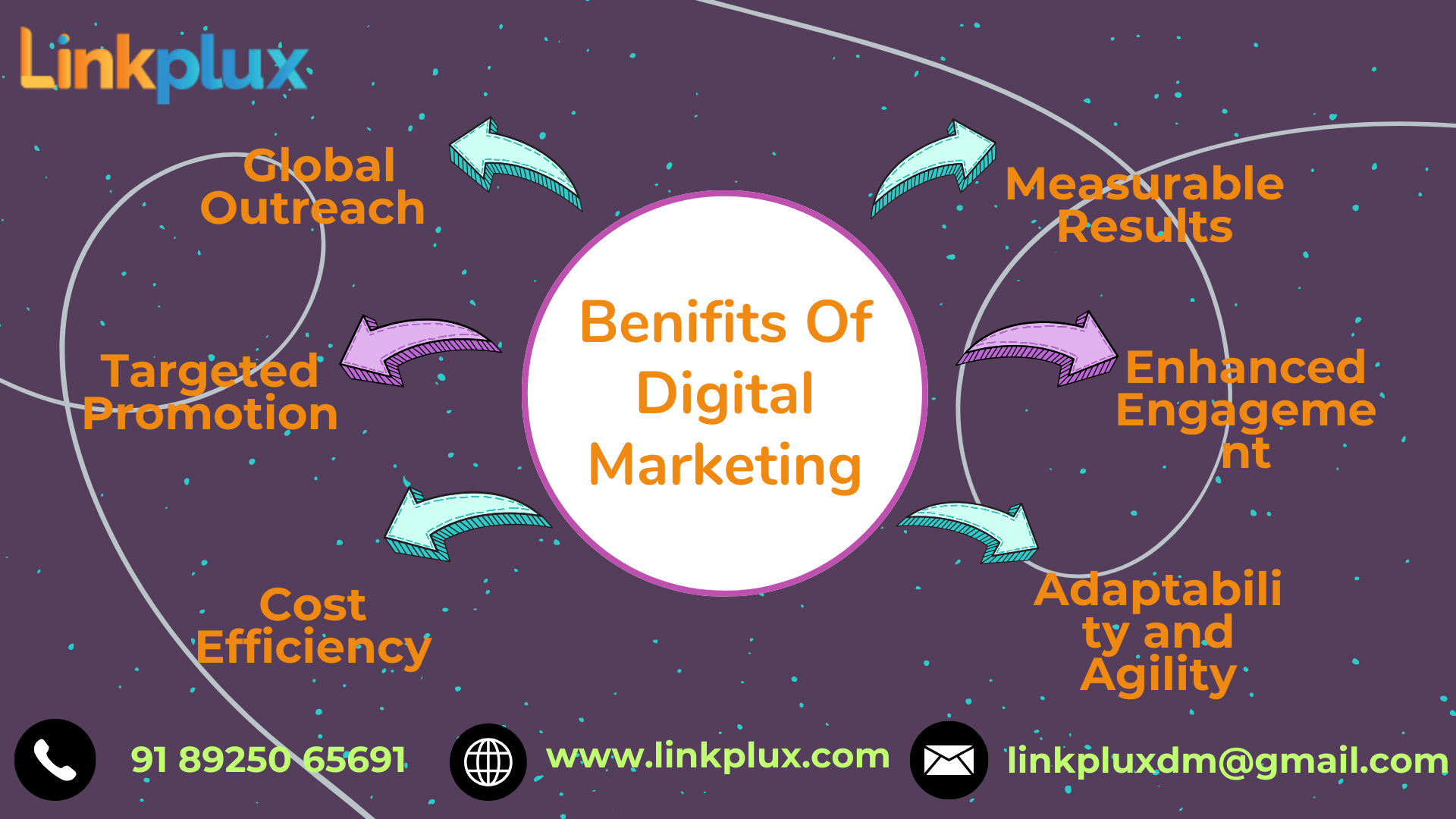 Revised Advantages of Digital Marketing