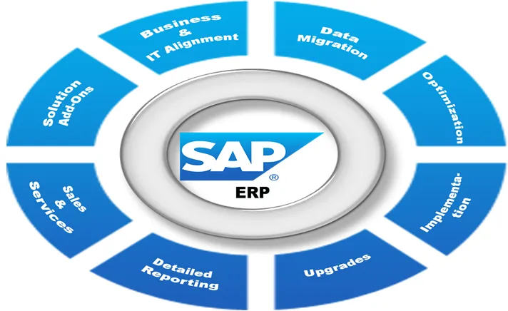 Best ERP SAP Training Course in Noida with Placement Assistance