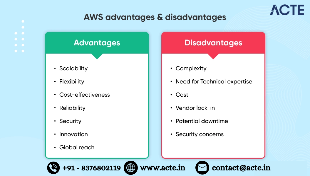 Untangling the Advantages and Disadvantages: AWS Perspectives