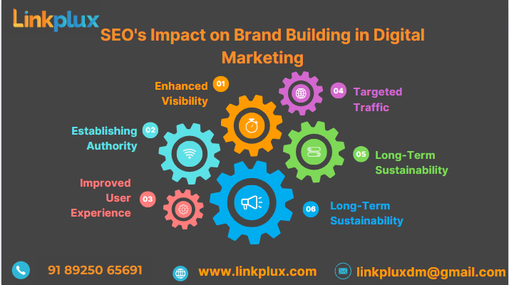 SEO's Impact on Brand Growth: Analyzing Digital Marketing Trends
