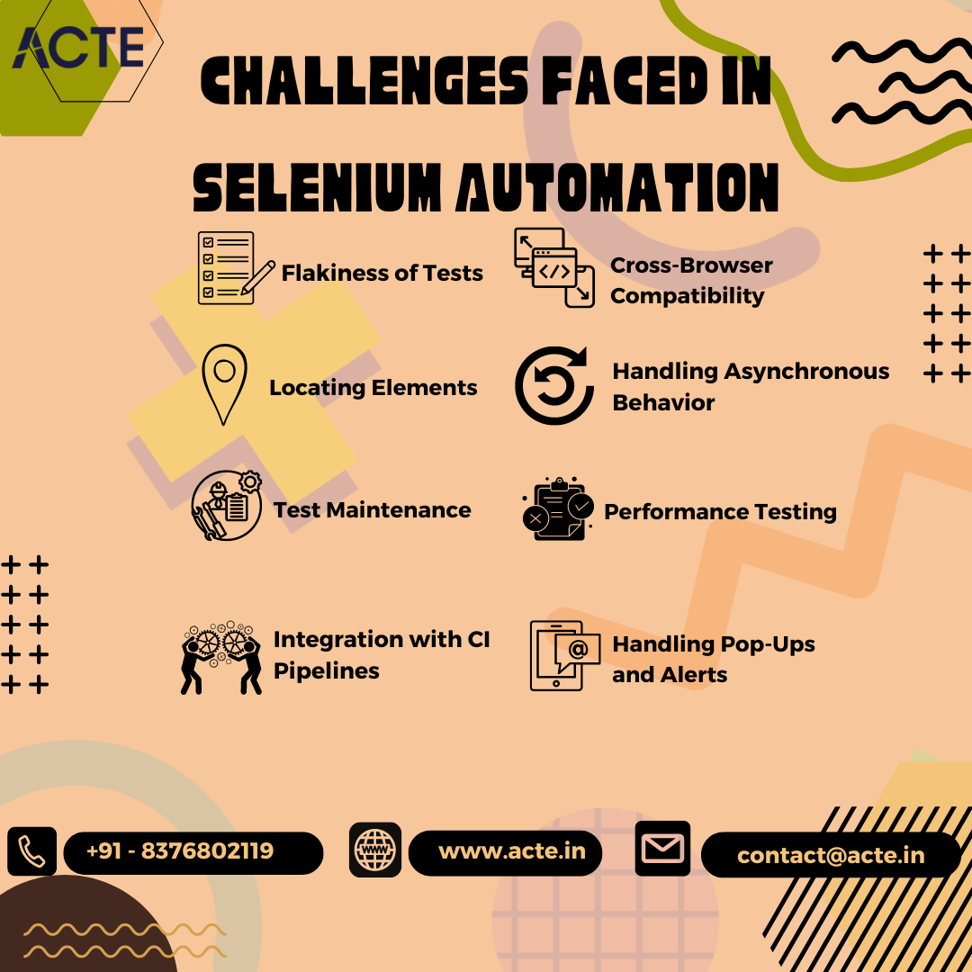 Improving Test Effectiveness through Selenium Automation