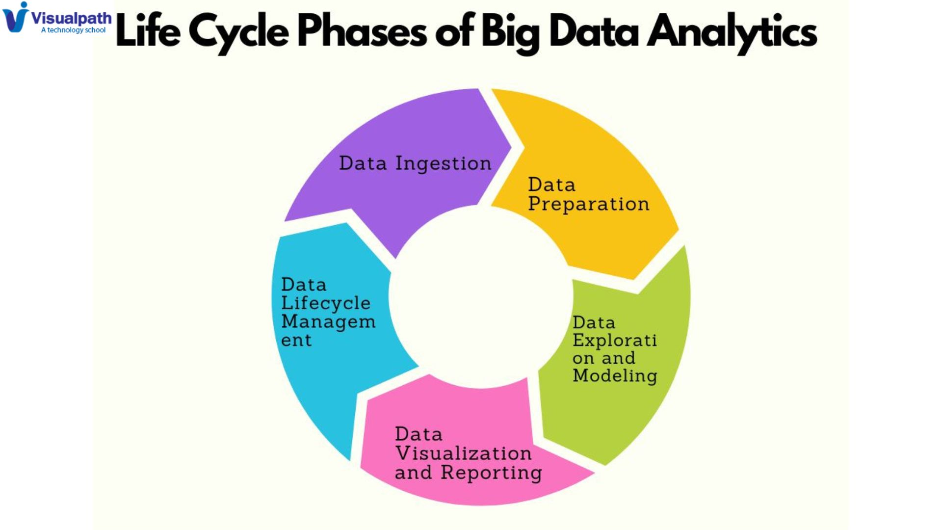 Data Analytics Online Training in India