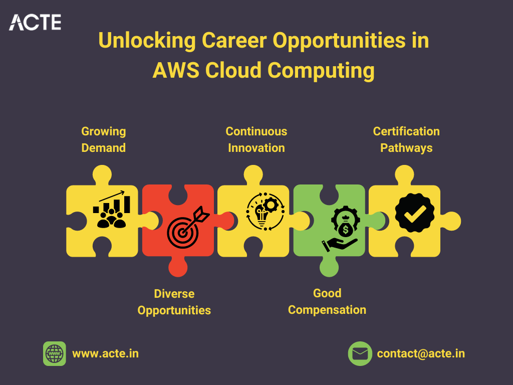 Realize Your Professional Aspirations: Navigating Success with AWS