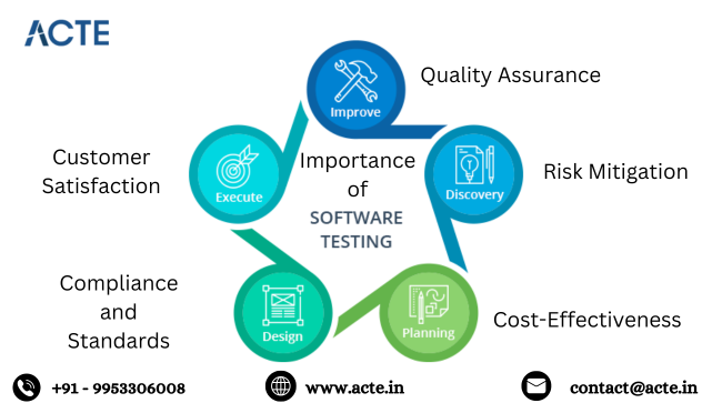 Examining the Role of Software Testing: A Critical Perspective